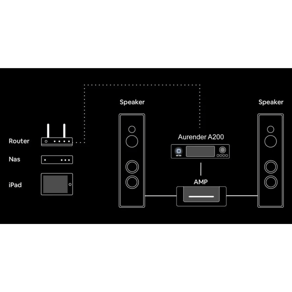 Aurender A200 Network Player 7