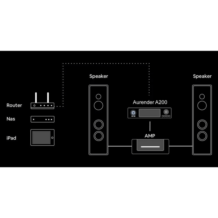 Aurender A200 Network Player 7