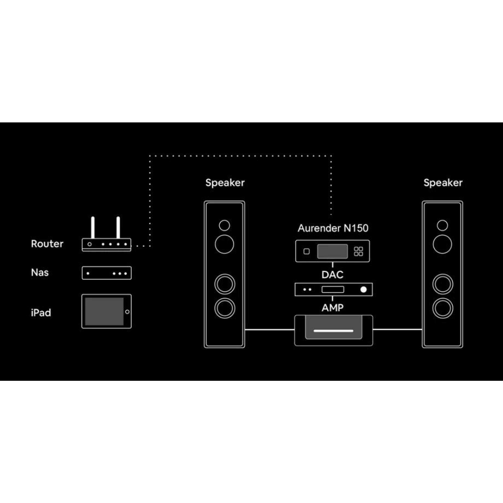 Aurender N150 Network Transport 7