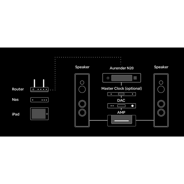 Aurender N20 Network Transport 9