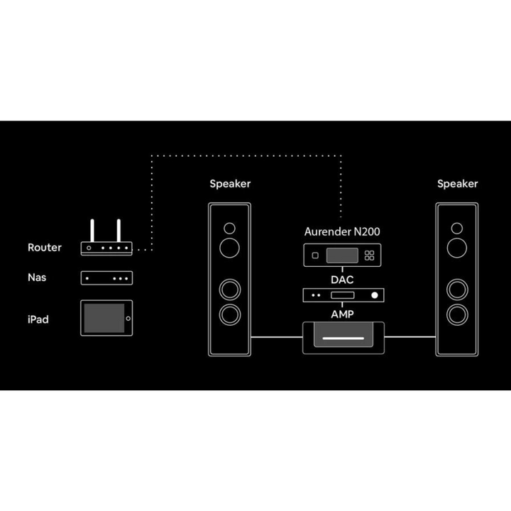 Aurender N200 Network Transport 6