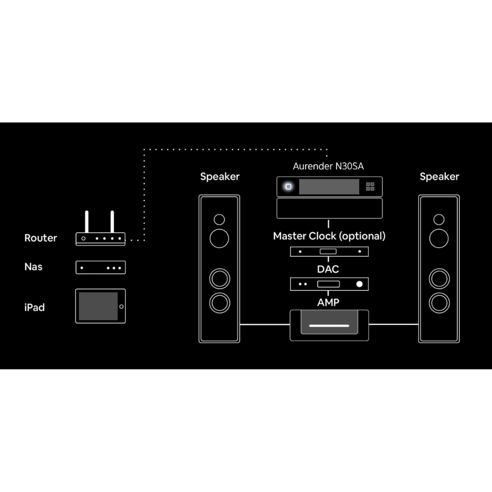 Aurender N30SA Network Transport 8 TB HD 6