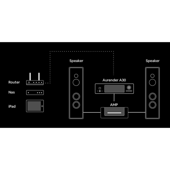 Aurender A30 Referans Network Player 7