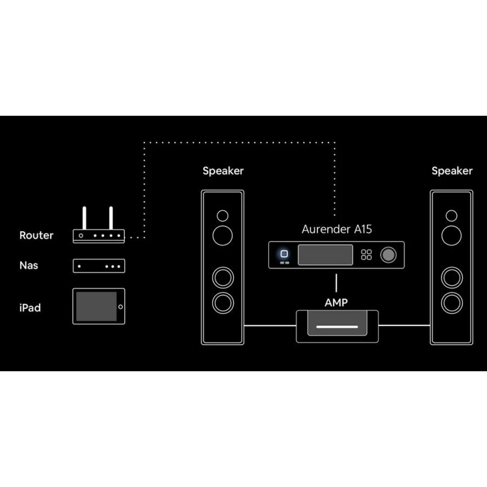 Aurender A15 Network Player 7