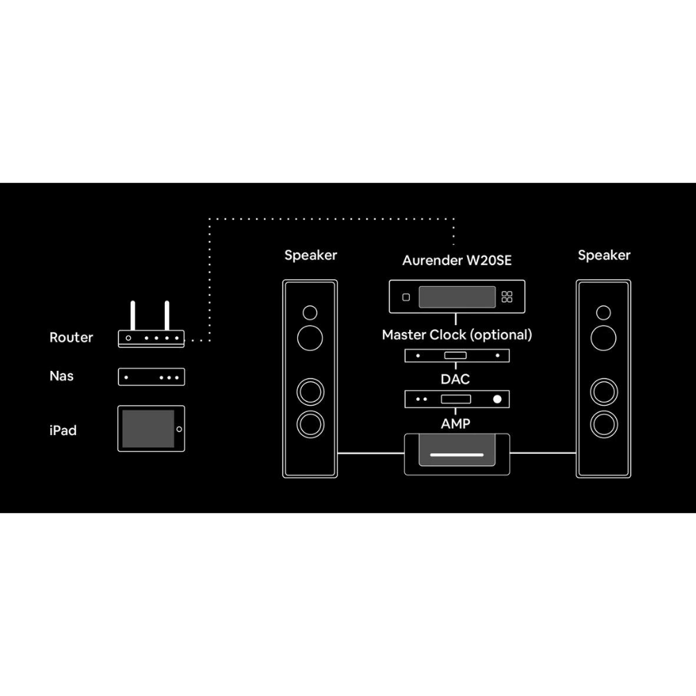 Aurender W20SE Network Transport 4TB HD Fiyatıdır 7