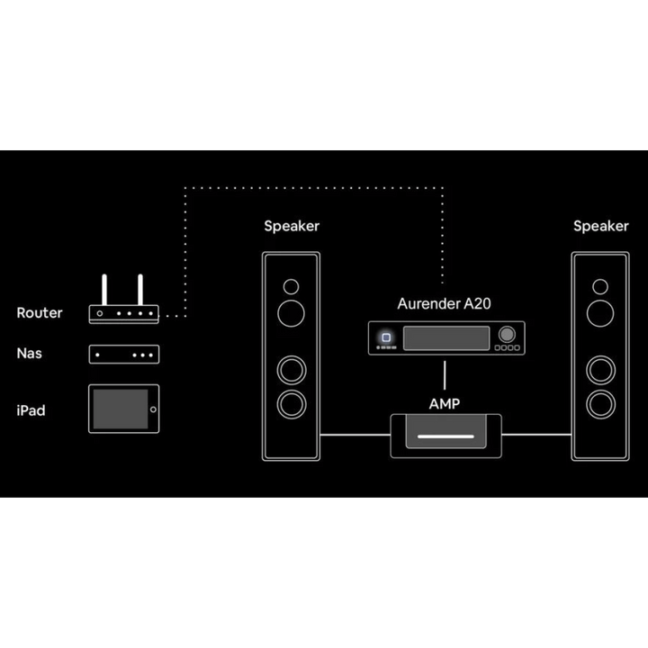 Aurender A20 Network Player 5