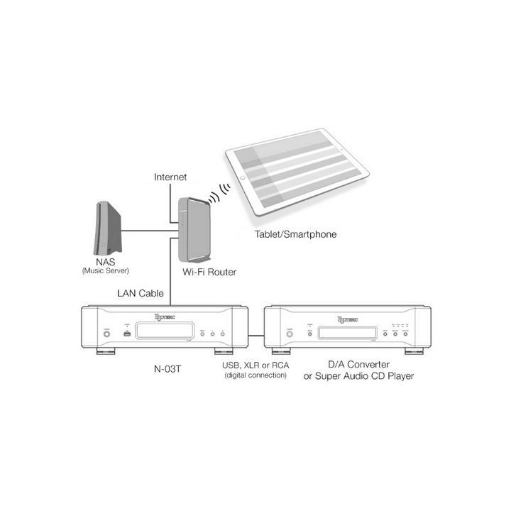 Esoteric N-03T Network Transport 8