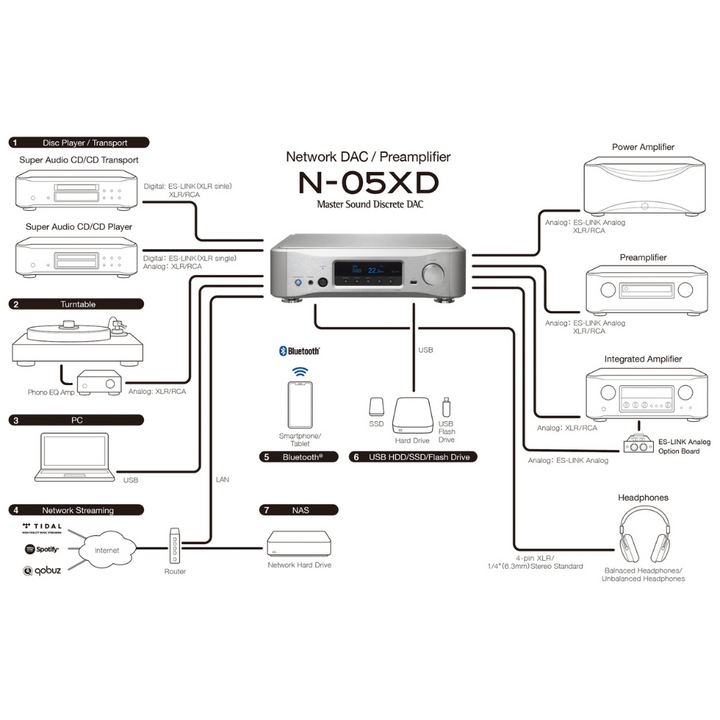 Esoteric N-05XD Network Player - DAC - Pre Amplifikatör 9