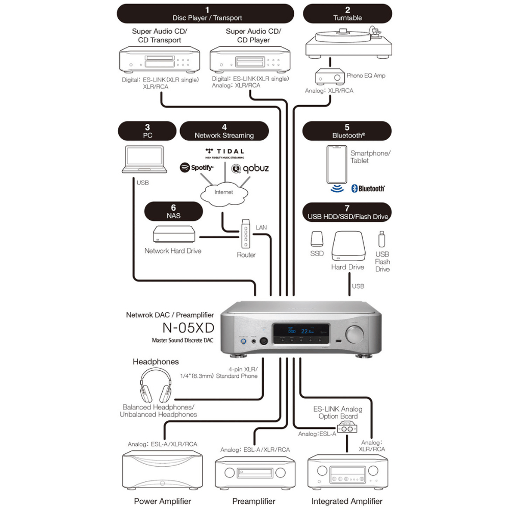 Esoteric N-05XD Network Player - DAC - Pre Amplifikatör 10