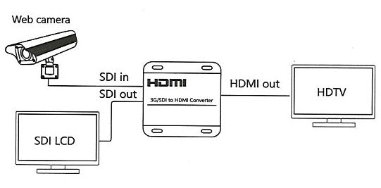 Beek 3G/SDI HDMI Sinyal Çeviricisi, 2 X BNC, 1 X HDMI, 1080p (BS-CV-3GSDI-HD) 4