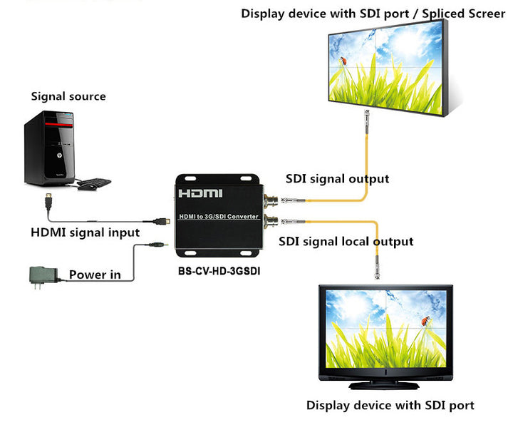 Beek HDMI 3G SDI Çevirici (BS-CV-HD-3GSDI)