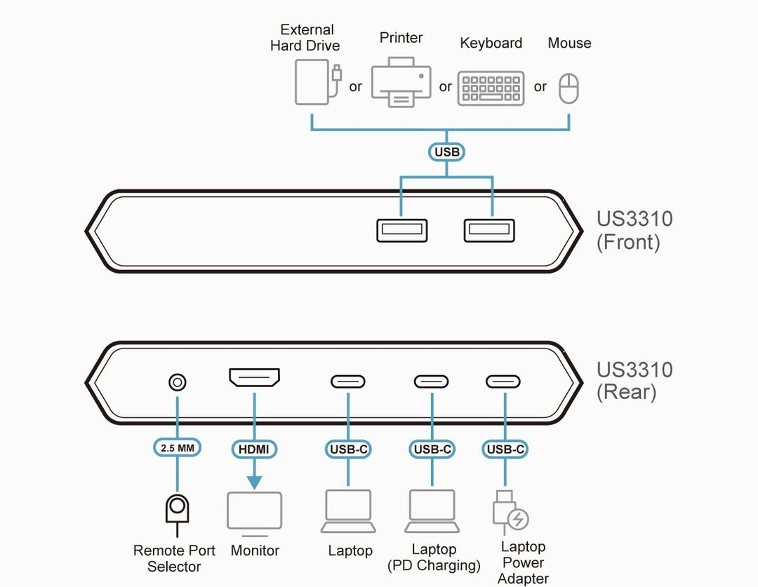 Aten 2-Port 4K HDMI USB-C KVM Dock Switch, Power Pass-Through Özellikli (ATEN-US3310)