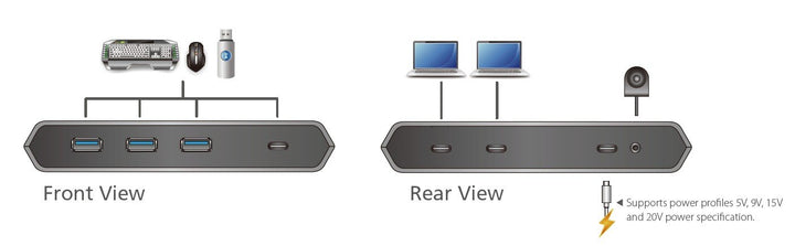 Aten 2-Port USB-C Gen 2 Paylaşım Switch, Power Pass-Through Özellikli (ATEN-US3342) 3