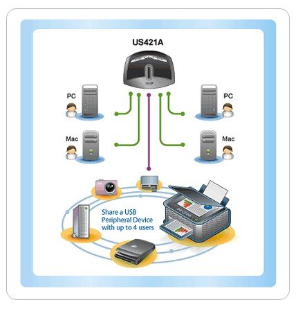 Aten USB Arayüzüne Sahip Cihazları Paylaştıran Switch, USB 2.0 , 4 PC, 1 USB Cihaz (4 Port USB 2.0 Peripheral Switch) (ATEN-US421A) 2