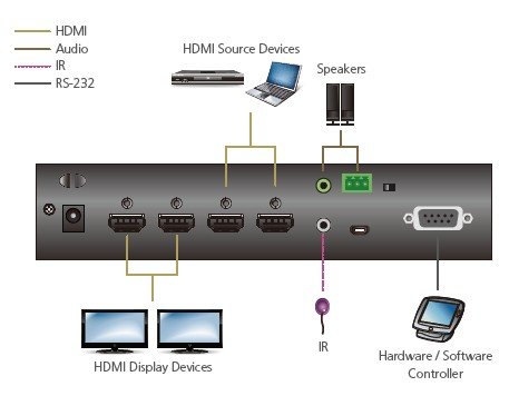 Aten 2 X 2 True 4K HDMI Matrix Switch With Audio De-Embedder (ATEN-VM0202HB) 3