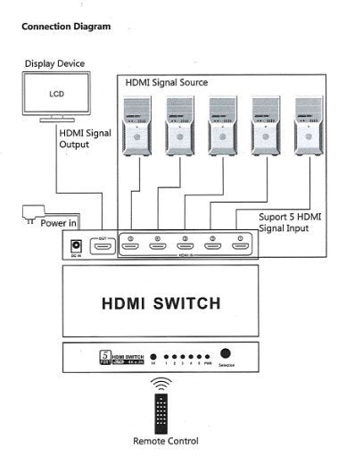 Beek 3 Port Ultra HD 4K HDMI Switch, 3 Giriş - 1 Çıkış, Uzaktan Kumandalı, 4K2K, 3D Görüntü Formatlarını Destekler, HDMI 2.0, HDCP 2.3 Uyumlu (BS-VSW-HD31UH) 4