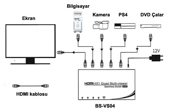 Beek 4 Port HDMI Switch, 4 Giriş - 1 Çıkış, 5 Farklı Görüntü Seçeneği Sunar, Uzaktan Kumandalı (BS-VSW-HD41) 6