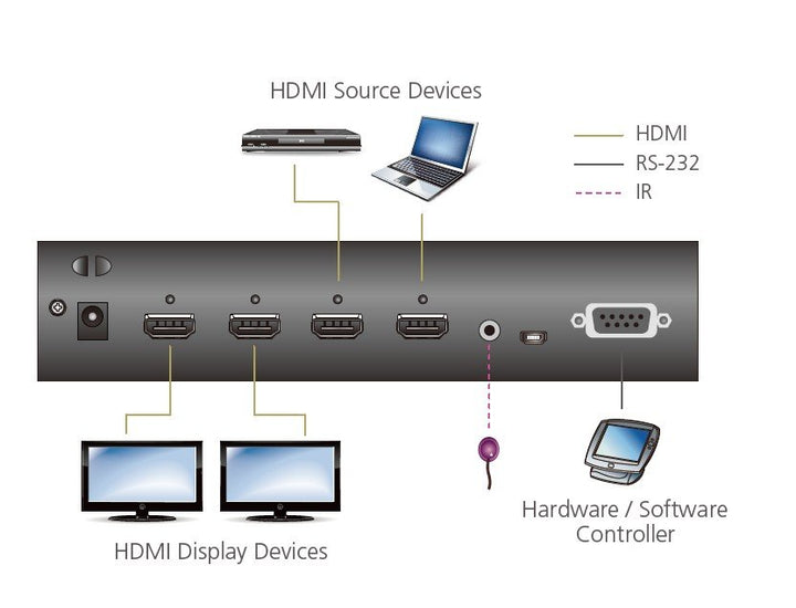 Aten 2x2 4K HDMI Matrix Switch (ATEN-VM0202H) 4