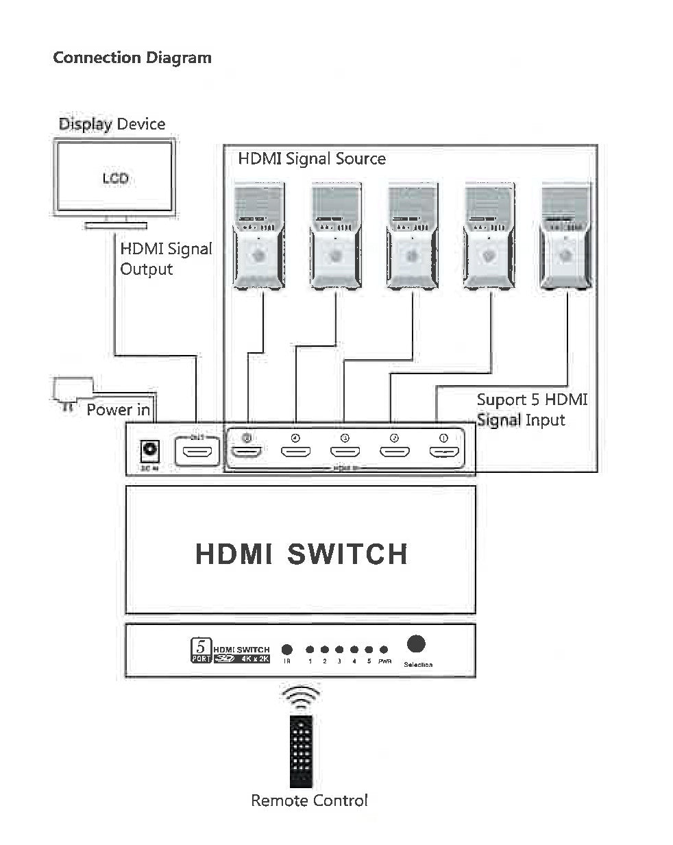 Beek 5 Port Ultra HD 4K HDMI Switch, 5 Giriş - 1 Çıkış, Uzaktan Kumandalı, 4K2K, 3D Görüntü Formatlarını Destekler, HDMI 2.0, HDCP 2.3 Uyumlu (BS-VSW-HD51UH) 2