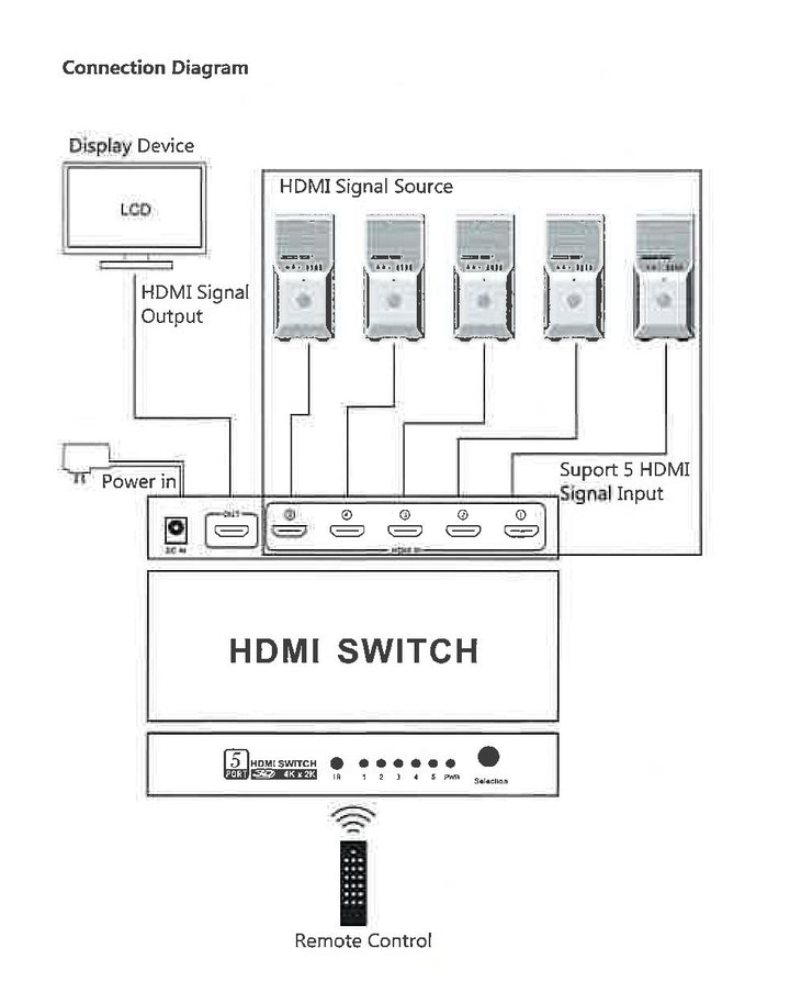 Beek 5 Port Ultra HD 4K HDMI Switch, 5 Giriş - 1 Çıkış, Uzaktan Kumandalı, 4K2K, 3D Görüntü Formatlarını Destekler, HDMI 2.0, HDCP 2.3 Uyumlu (BS-VSW-HD51UH) 2