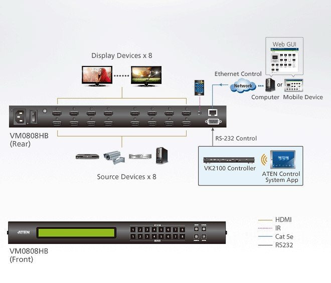 Aten 8 X 8 True 4K HDMI Matrix Switch (ATEN-VM0808HB) 4