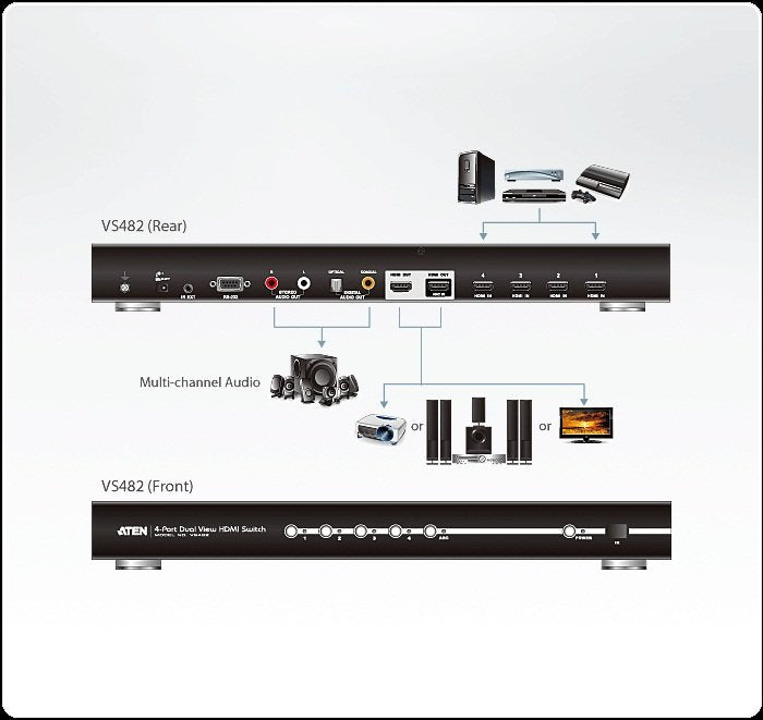 Aten 4 Port Dual View HDMI Switch, 4 Giriş - 2 Çıkış (ATEN-VS482)