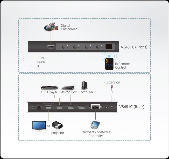 Aten 4-Port True 4K (4K X 2K) HDMI Switch, Uzaktan Kumanda Ürünle Birlikte Gelmektedir (ATEN-VS481C) 4