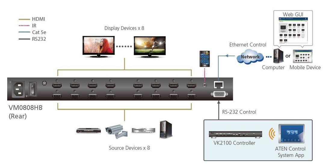 Aten 4 X 4 True 4K HDMI Matrix Switch (ATEN-VM0404HB) 4