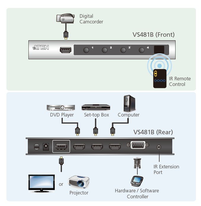 Aten 4 Port 4K HDMI Switch, 4 Giriş - 1 Çıkış, Uzaktan Kumanda Ürünle Birlikte Gelmektedir (ATEN-VS481B) 4