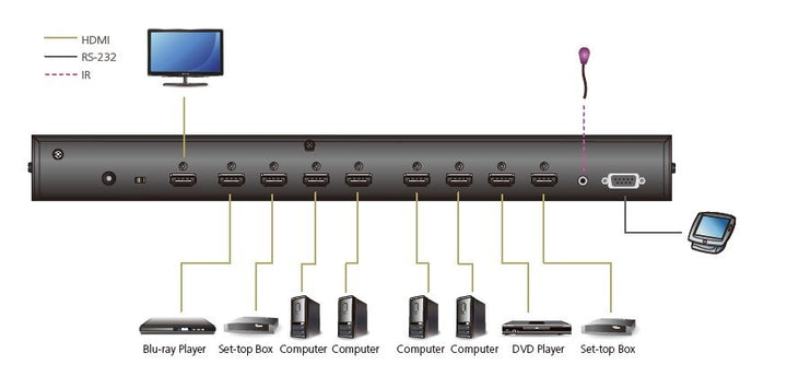 Aten 8 Port True 4K HDMI Switch, 8 Giriş - 1 Çıkış, Infrared Uzaktan Kumanda Cihazı İle Birlikte (ATEN-VS0801HB) 4