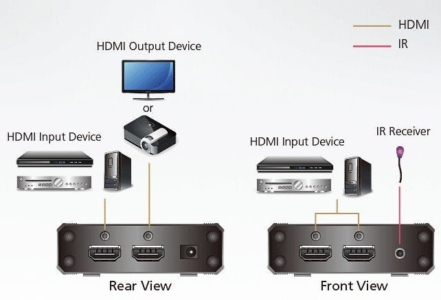 Aten 3-Port True 4K HDMI Switch, Uzaktan Kumanda Ürünle Birlikte Gelmektedir (ATEN-VS381B) 3