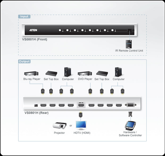 Aten 8 Port HDMI Switch, 8 Giriş - 1 Çıkış, Infrared Uzaktan Kumanda Cihazı İle Birlikte (ATEN-VS0801H) 3