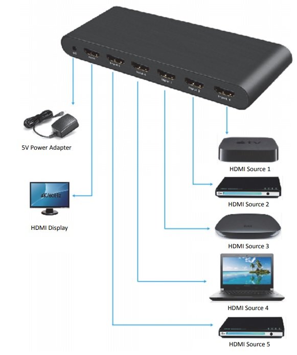 Digitus 5 Port Ultra HD 4K HDMI Switch, 4K2K, 3D Görüntü Formatlarını Destekler, 5 Giriş (HDMI Arayüzlü Kaynak Cihaz), 1 Çıkış (HDMI Arayüzlü Görüntü Aygıtı), Uzaktan Kumanda Ünitesi Ürünle Birlikte Gelmektedir, Alüminyum (DS-45317) 5