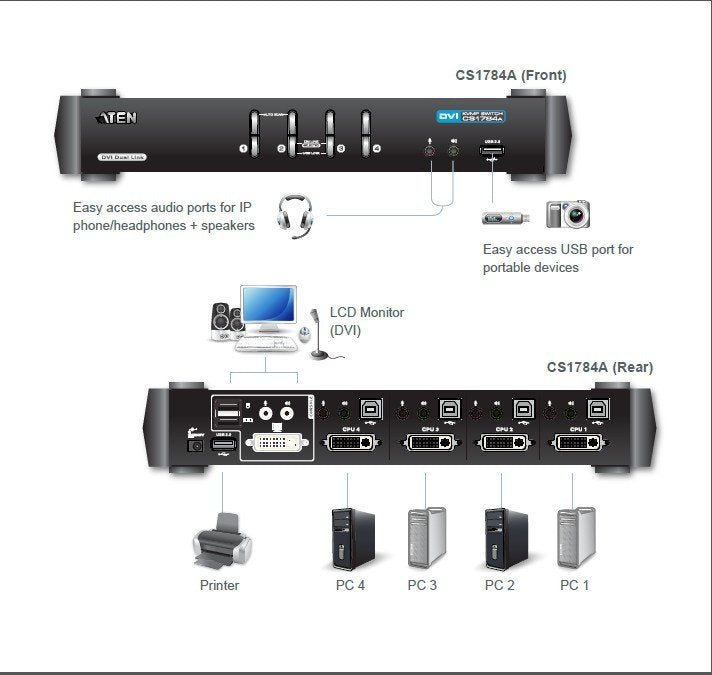 Aten 4 Port USB DVI Dual Link KVMP™(Keyboard/Video Monitor/Mouse) Periferi (Çevre Cihazlarla (USB) Bağlantı Kurabilir) Switch, 3D Desteği (ATEN-CS1784A) 4