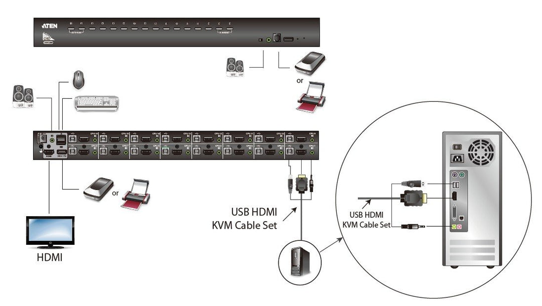 Aten 16-Port USB HDMI/Audio KVM Switch (ATEN-CS17916) 3