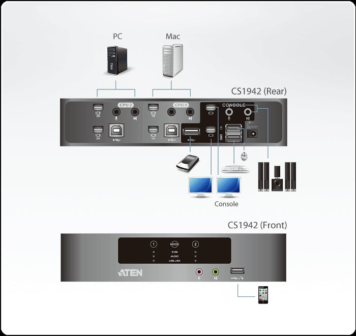 Aten 2-Port USB 2.0 Mini DisplayPort Dual View KVMP™ Switch (ATEN-CS1942) 4