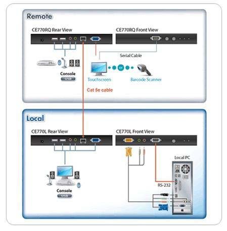 Aten VGA Cat 5 KVM (Keyboard/Video Monitor/Mouse) Mesafe Uzatma Cihazı, Ses (Hoparlör Ve Mikrofon) Bağlantı Desteği, 300 Metre, USB Konsol, Deskew Özelliği (ATEN-CE770) 2