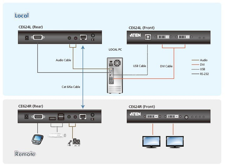 Aten USB DVI Dual View HDBaseT™ 2.0 KVM (Keyboard/Video Monitor/Mouse) Mesafe Uzatma Cihazı (1920 X 1200 @100 M Ya Da 150m) (ATEN-CE624) 4