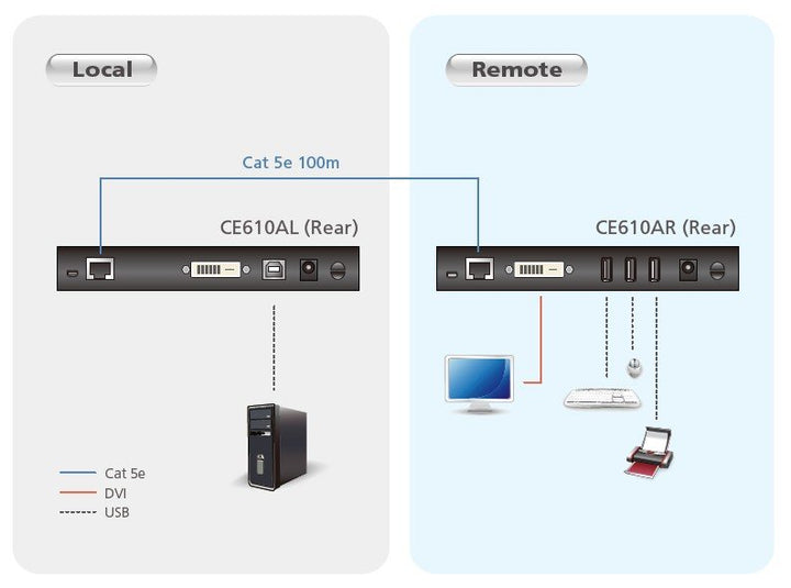 Aten DVI HDBaseT KVM Sinyal Uzatma Cihazı, ExtremeUSB® Özellikli, 100 Metre (ATEN-CE610A) 3