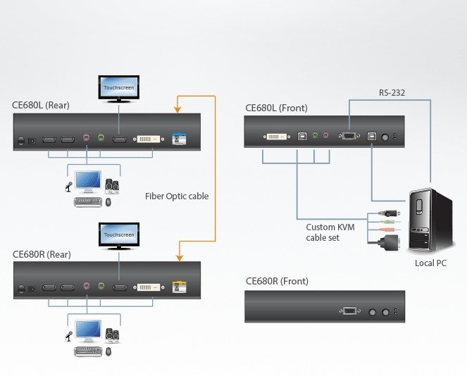 Aten DVI Fiber Optik KVM (Keyboard/Video Monitor/Mouse) Mesafe Uzatma Cihazı, Ses (Hoparlör Ve Mikrofon) Bağlantı Desteği, 600 Metre, USB Konsol (ATEN-CE680) 4