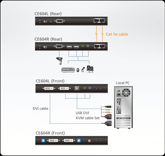 Aten DVI Dual View Cat 5 KVM (Keyboard/Video Monitor/Mouse) Mesafe Uzatma Cihazı, Ses (Hoparlör Ve Mikrofon) Bağlantı Desteği, 60 Metre, USB Konsol, ESD Ve Gerilimdeki Ani Yükselmelere Karşı Korumalı (ATEN-CE604) 4