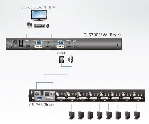 Aten Tek Rayda Hareket Eden, Sürgülü Kasaya Sahip, KVM Switch`İ Olmayan, Türkçe Klavye, Touchpad Ve 17.3&quot; HDMI/DVI/VGA LCD Ekranı Bulunan Konsol, Konsol Sayısı 2 (İlave Konsol Portları Sayesinde 2 Lokal Kullanıcı Çalışabilir.) (ATEN-C 3