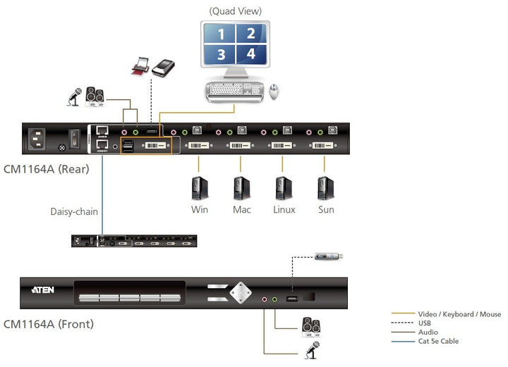 Aten 4-Port USB DVI Multi-View KVMP™ Switch (ATEN-CM1164A) 3