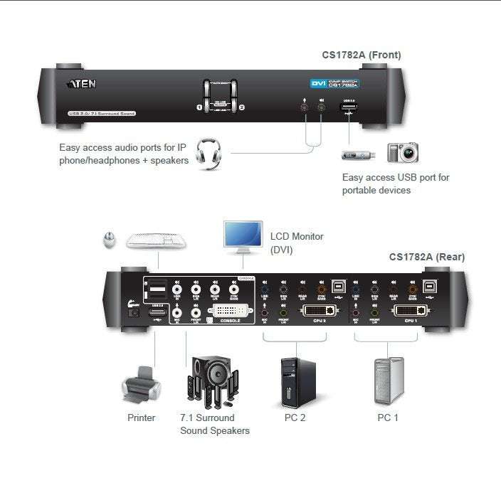 Aten 2 Port USB DVI Dual Link KVMP™(Keyboard/Video Monitor/Mouse) Periferi (Çevre Cihazlarla (USB) Bağlantı Kurabilir) Switch, 3D Desteği (ATEN-CS1782A) 3