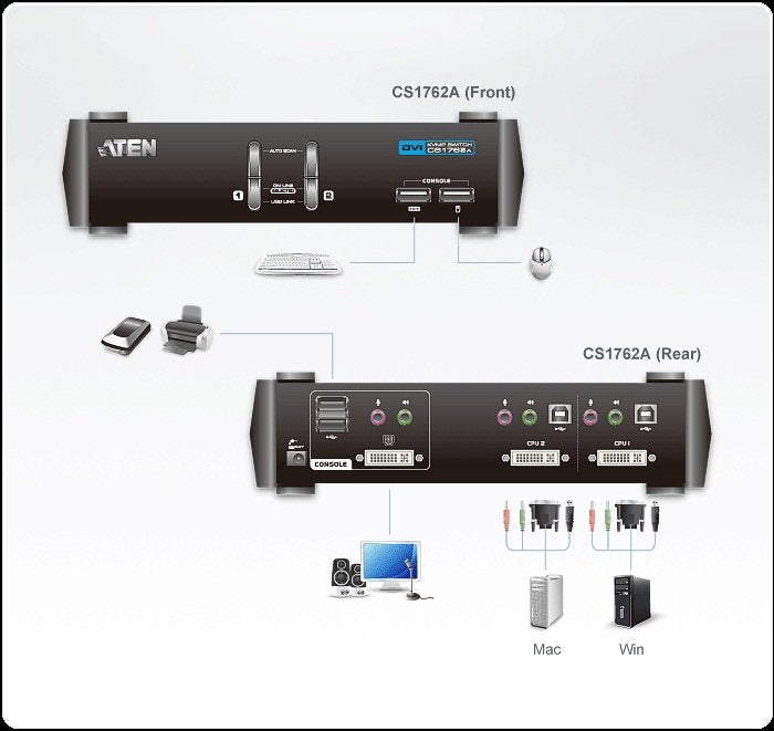 Aten 2 Port`Lu USB 2.0 DVI KVMP™ Switch + 2 Port`Lu USB (2.0) Hub, Masaüstü Tip, KVM Bağlantı Kablosu Ürün Beraberinde Gelmektedir (ATEN-CS1762A) 3