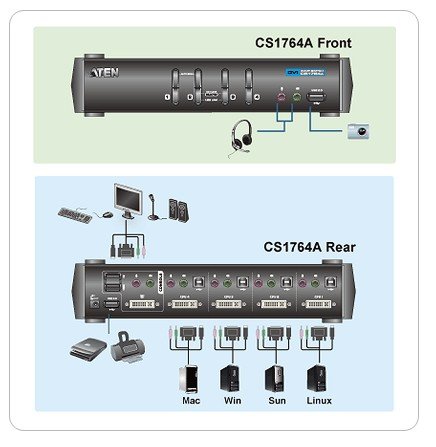 Aten 4 Port`Lu USB 2.0 DVI KVMP™ Switch + 2 Portlu USB (2.0) Hub, Masaüstü Tip, KVM Bağlantı Kablosu Ürün Beraberinde Gelmektedir (ATEN-CS1764A)