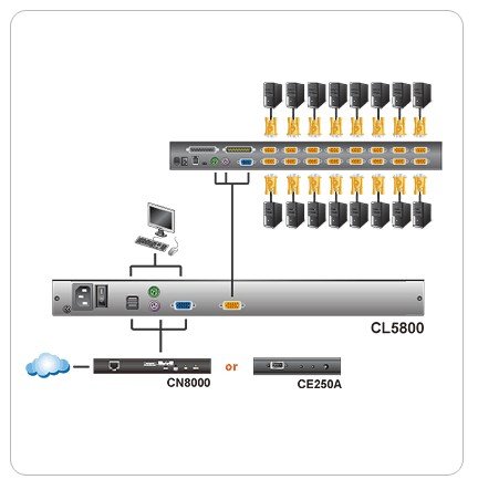 Aten Çift Sürgülü Kasaya Sahip, KVM Switch’İ Olmayan, Türkçe Klavye, Touchpad Ve 19&quot; LCD Ekranı Bulunan PS/2-USB Konsol, Konsol Sayısı 2 (İlave Konsol Portu Sayesinde 2 Lokal Kullanıcı Çalışabilir.) (ATEN-CL5800NT) 2