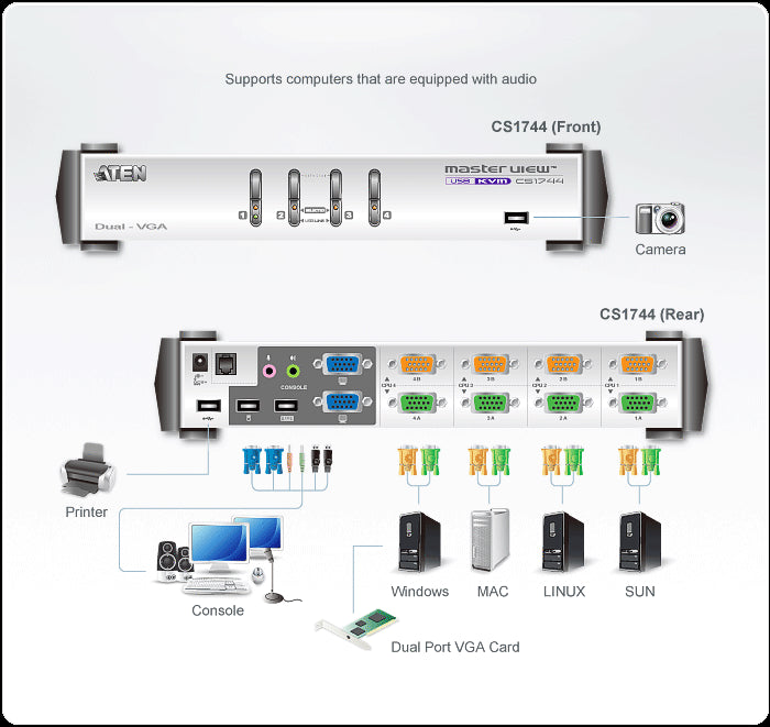 Aten 4 Port USB Dual View KVMP™(Keyboard/Video Monitor/Mouse) Periferi (Çevre Cihazlarla (USB) Bağlantı Kurabilir) Switch (ATEN-CS1744) 3