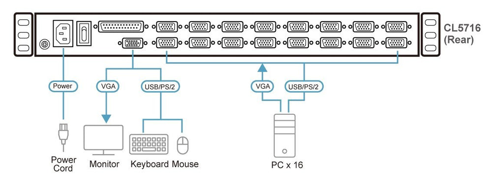 Aten 17.3&quot; LCD 16-Port PS/2-USB VGA Single Rail LCD KVM Switch (Turkish Keyboard) (ATEN-CL5716MWT) 2