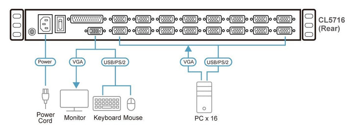 Aten 17.3&quot; LCD 16-Port PS/2-USB VGA Single Rail LCD KVM Switch (Turkish Keyboard) (ATEN-CL5716MWT) 2